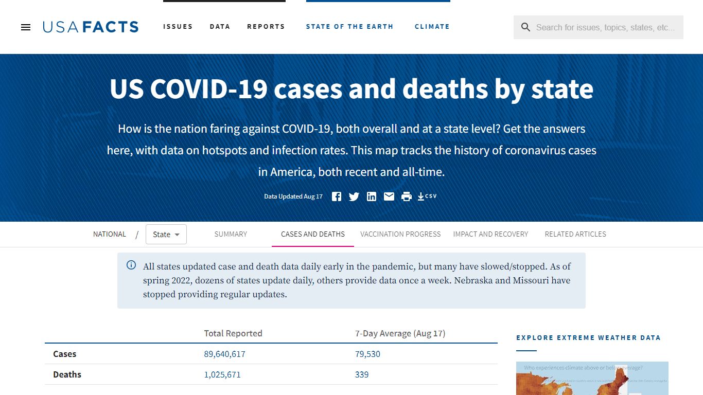 US COVID-19 cases and deaths by state | USAFacts