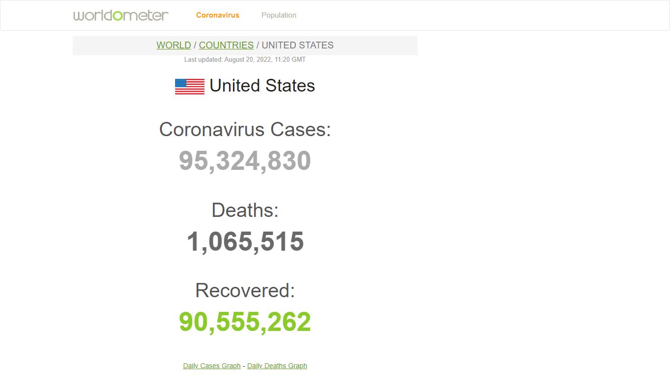 United States COVID - Coronavirus Statistics - Worldometer